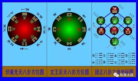 八卦图作用|教你彻彻底底看懂八卦图